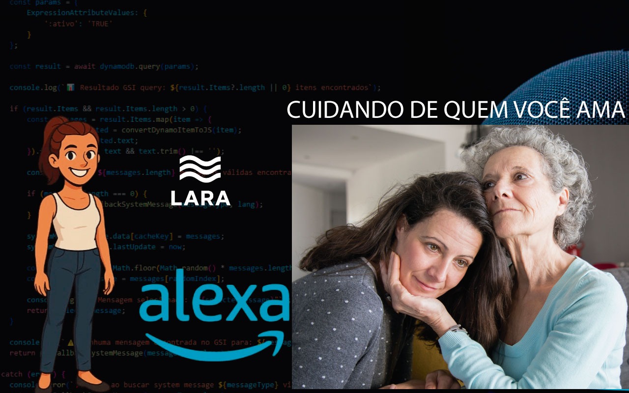 Monitor de Idosos – Skill Alexa